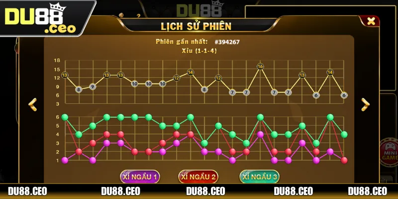 Giới thiệu một vài kiểu soi cầu Tài Xỉu thường thấy